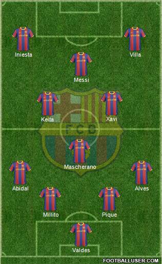 F.C. Barcelona Formation 2011
