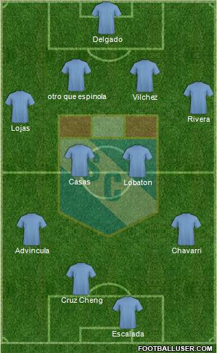 C Sporting Cristal S.A. football formation