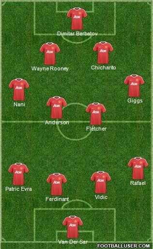 Manchester United Formation 2011