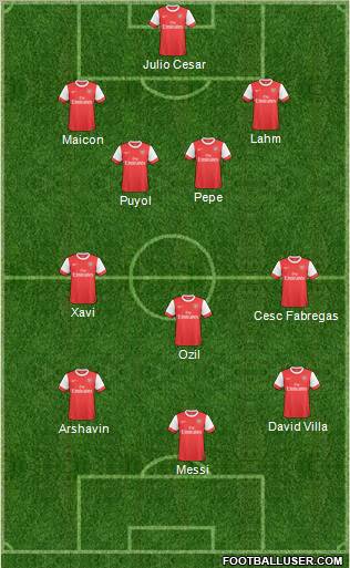 Arsenal Formation 2011