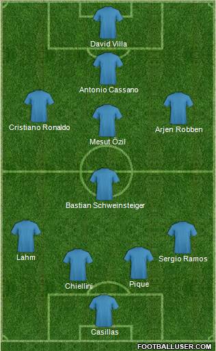 Europa League Team Formation 2011