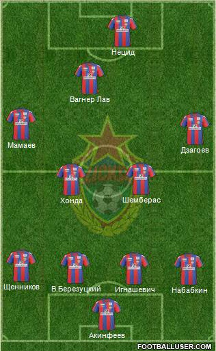 CSKA Moscow Formation 2011