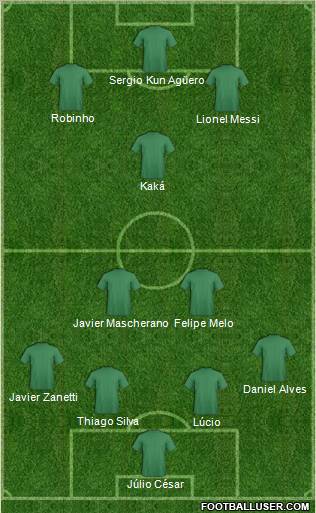 Dream Team Formation 2011