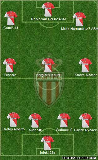 AS Monaco FC Formation 2011