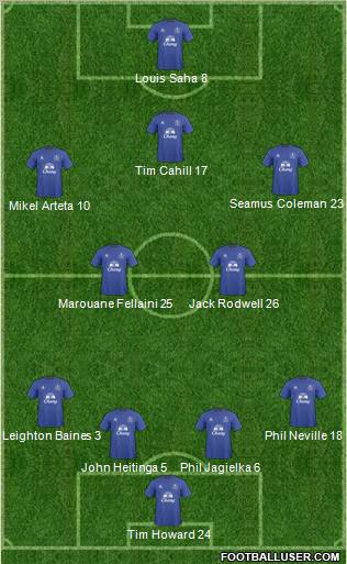 Everton Formation 2011