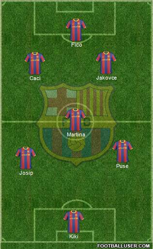 F.C. Barcelona Formation 2011