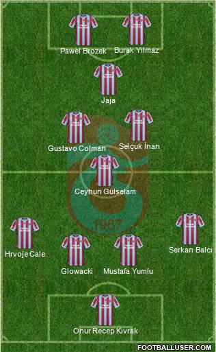 Trabzonspor Formation 2011
