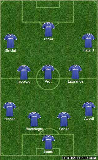 Portsmouth 4-3-3 football formation