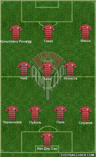 Amkar Perm Formation 2011