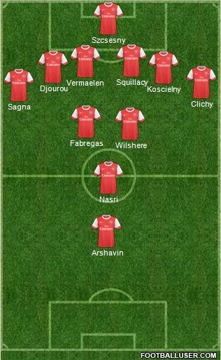Arsenal Formation 2011