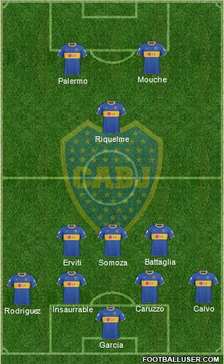 Boca Juniors 4-3-1-2 football formation