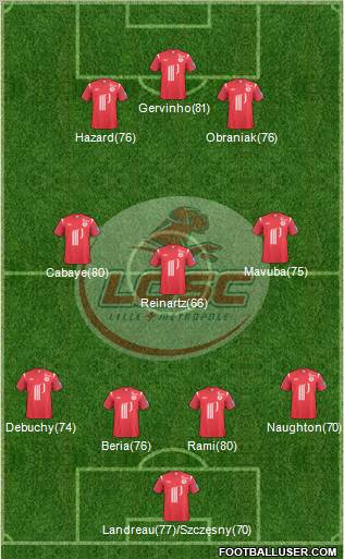 LOSC Lille Métropole Formation 2011