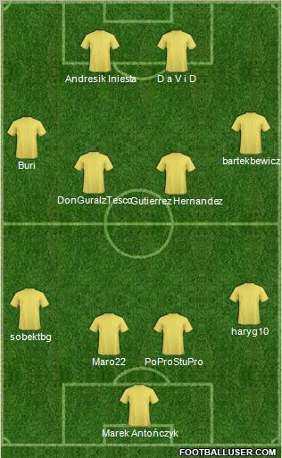 Dream Team Formation 2011