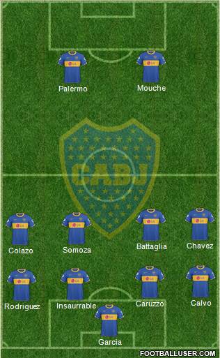 Boca Juniors Formation 2011