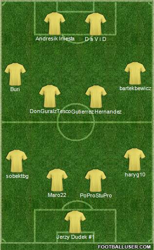 Dream Team Formation 2011