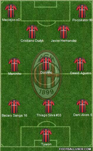 A.C. Milan Formation 2011
