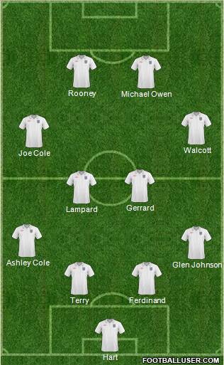 England Formation 2011