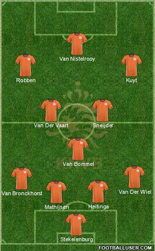 Holland Formation 2011