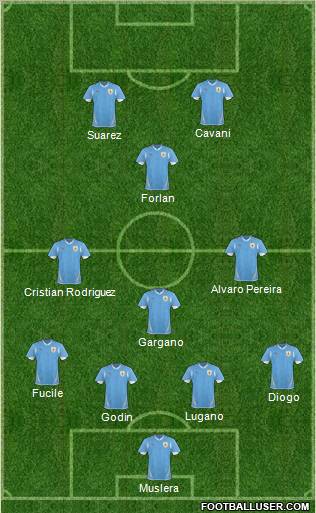 Uruguay football formation