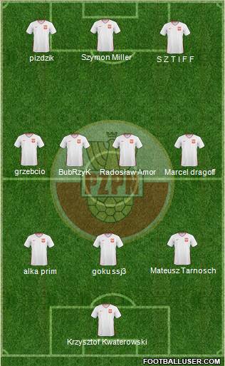 Poland Formation 2011