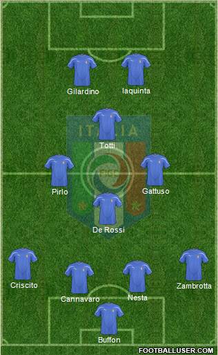 Italy Formation 2011