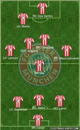 FC Bayern München Formation 2011