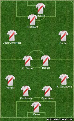 Peru football formation