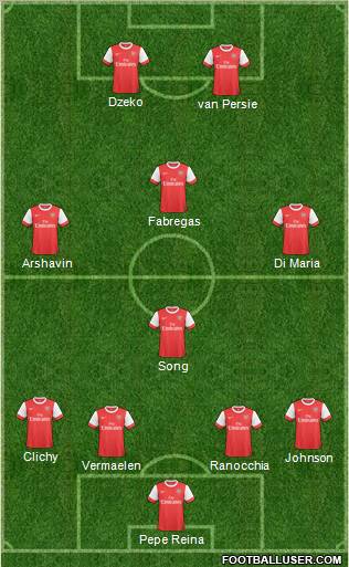 Arsenal Formation 2011