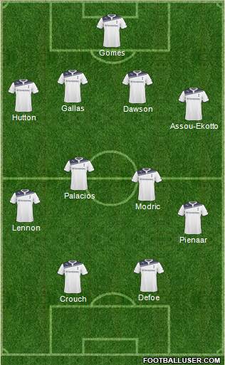 Tottenham Hotspur Formation 2011