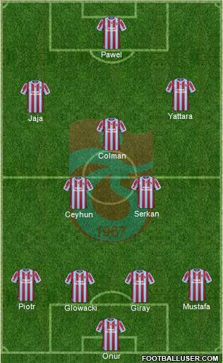 Trabzonspor Formation 2011