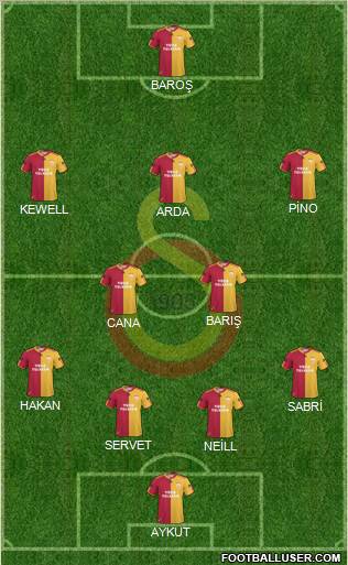 Galatasaray SK Formation 2011