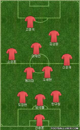 Dream Team Formation 2011