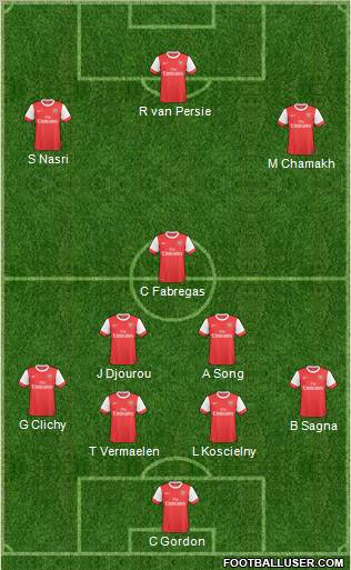 Arsenal Formation 2011