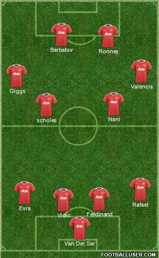 Manchester United Formation 2011