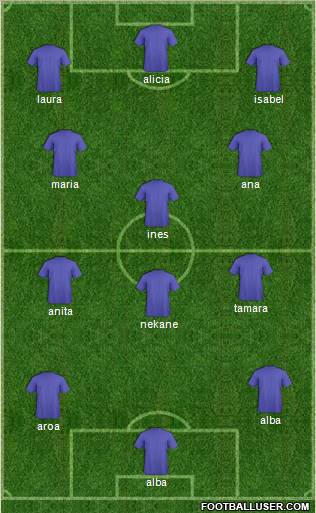 Champions League Team Formation 2011