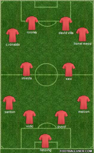 Champions League Team Formation 2011