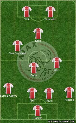 AFC Ajax Formation 2011