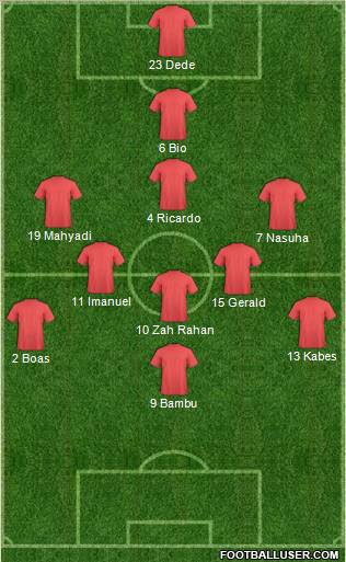 Champions League Team Formation 2011