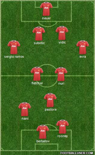 Manchester United Formation 2011