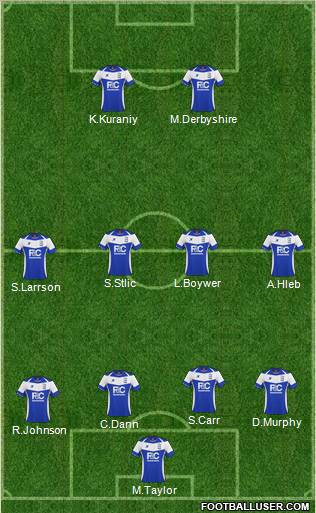 Birmingham City football formation