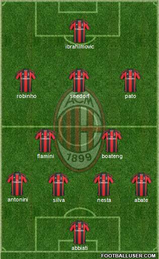 A.C. Milan Formation 2011