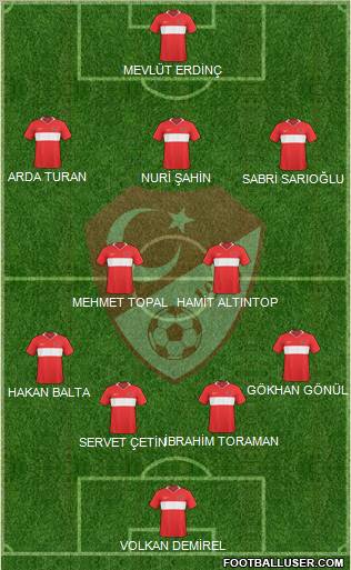 Turkey Formation 2011