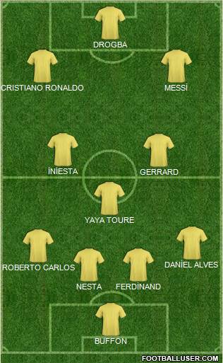 Dream Team Formation 2011
