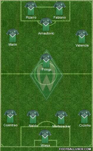 Werder Bremen Formation 2011