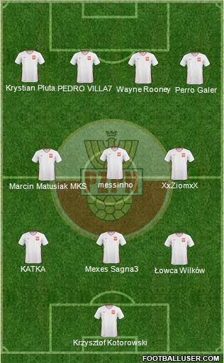 Poland Formation 2011