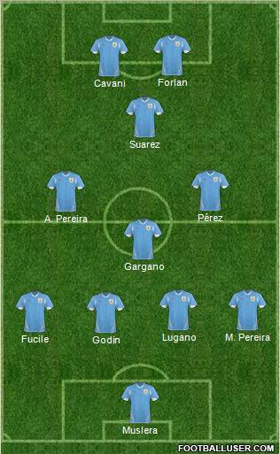 Uruguay 3-4-1-2 football formation