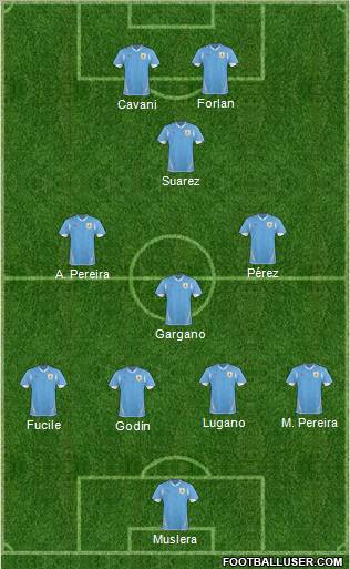 Uruguay Formation 2011
