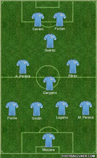 Uruguay football formation