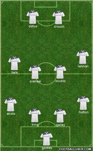 Tottenham Hotspur Formation 2011