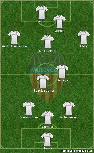 Valencia C.F., S.A.D. Formation 2011